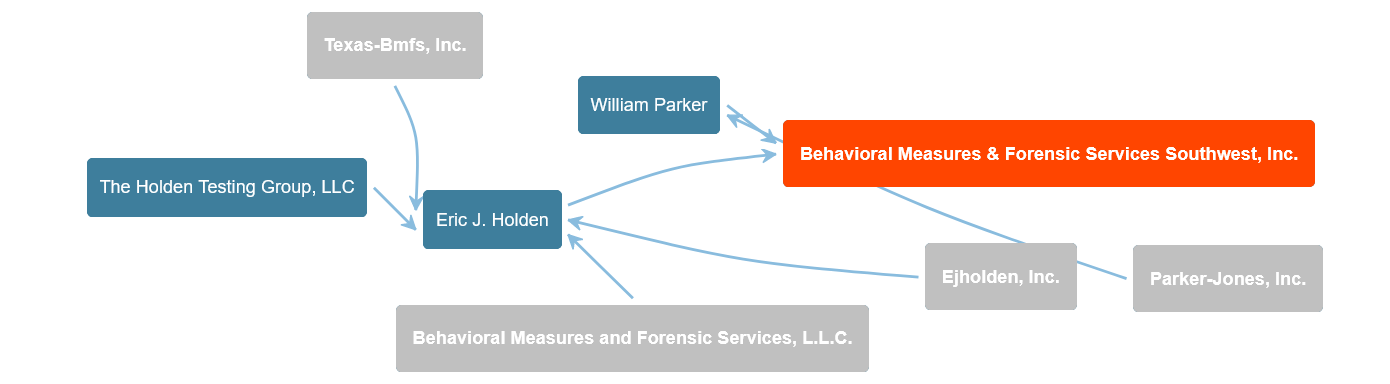 LIT #39 s Spotlight on Polygraphs Sexual Harassment and Holden #39 Em