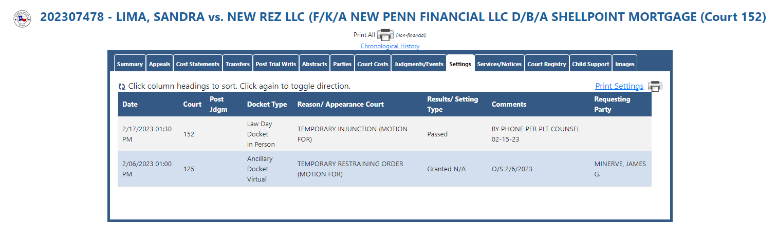 Francisco Sandra Lima or Sandra Lima Candia or Twin Peak Investments